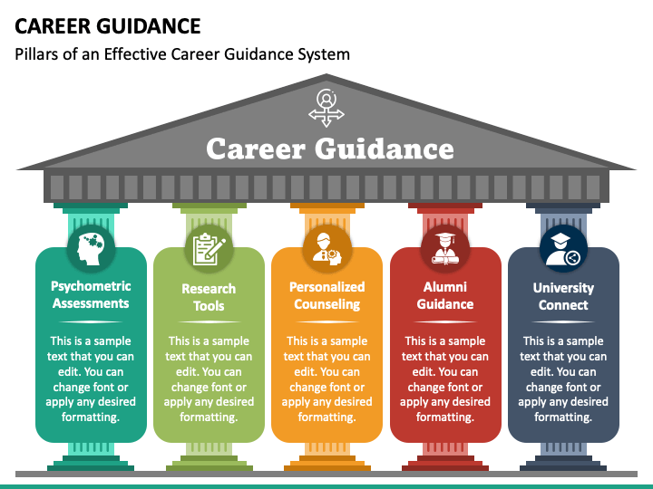 career guidance ppt presentation